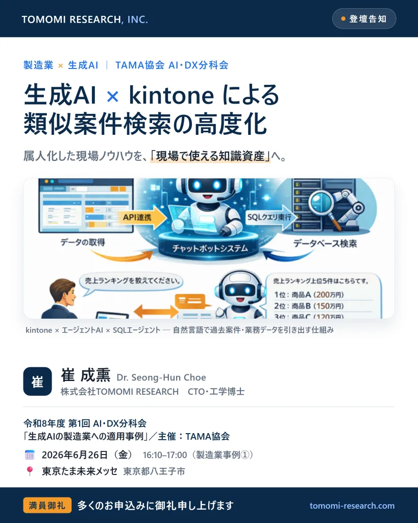 自然言語の質問から、kintoneとのAPI連携とSQLエージェントによる検索を経て、結果を表示するまでの流れ