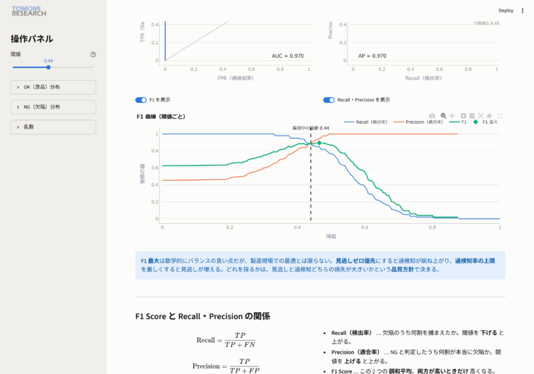 AI異常検知の「評価」を、手を動かして理解する(4/4)