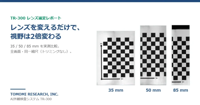 「TR-300 レンズ選定レポート ― レンズを変えるだけで、視野は 2 倍変わる」と題した図。35 / 50 / 85 mm で撮ったチェッカーボードが並び、視野の広さが比較されている。