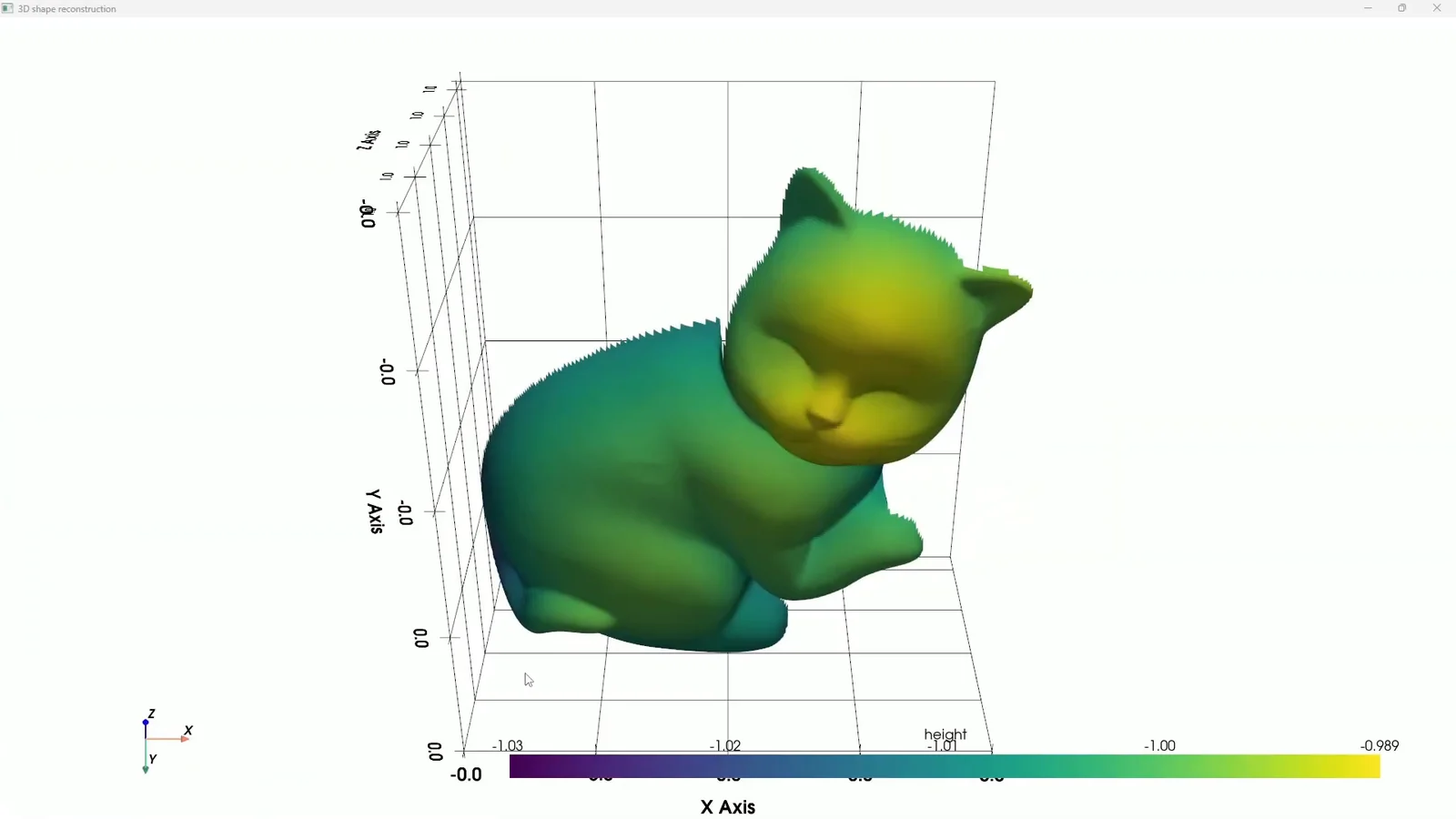 フォトメトリックステレオで再構成した猫の置物の三次元形状。座標軸の中で、高さが色の勾配として表示されている。