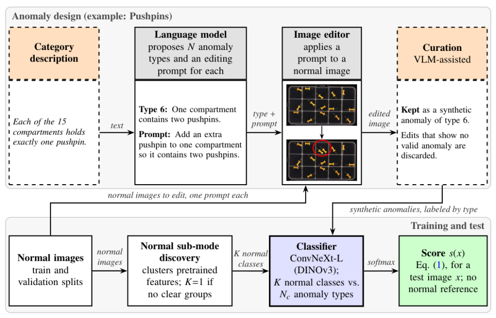 ![](figures/CaptureShift_figure2.png)
